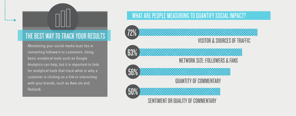 social media statistics